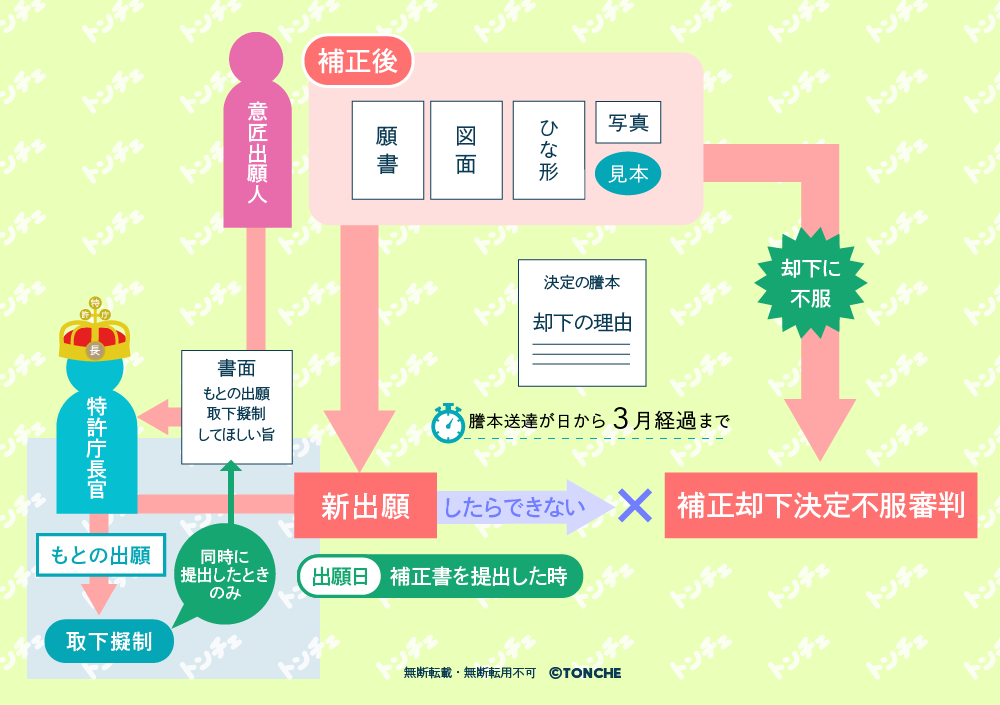 意匠法17の2の図解
無断転載・転用・加工禁止