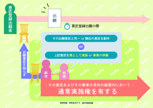 商標法２９条　図解
無断転載・転用・加工　禁止