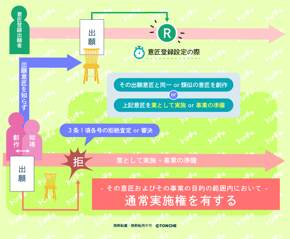 商標法２９条の２　図解
無断転載・転用・加工　禁止