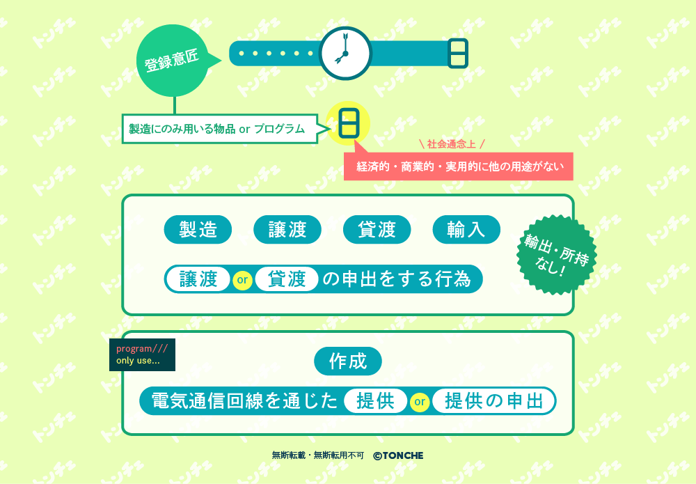 意匠法38条１号　図解
無断転載・転用・加工禁止