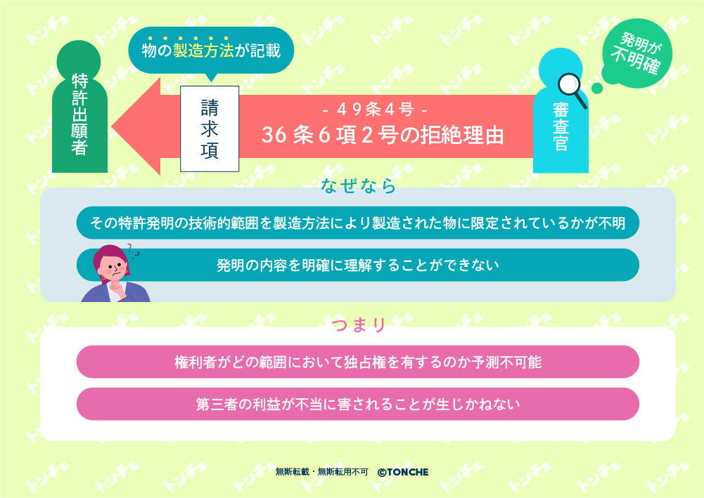 特許法３６条６項２号の図解
無断転載・転用・加工禁止