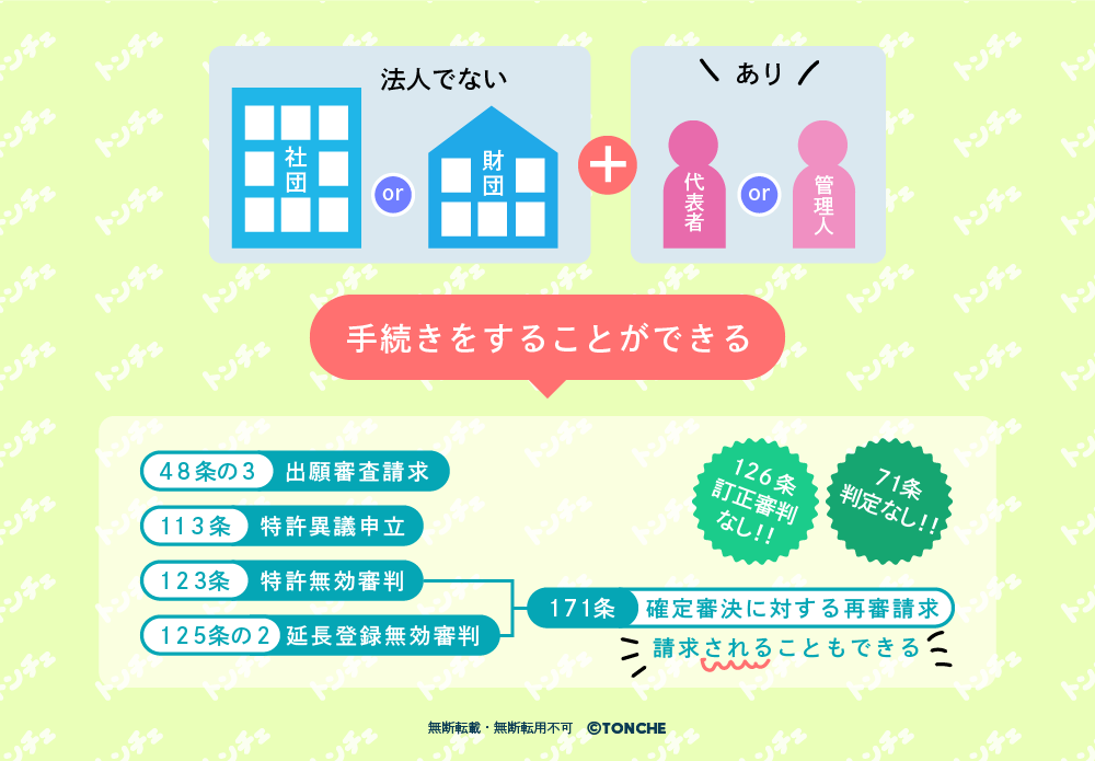特許法6条の図解　
無断転載・転用・加工禁止