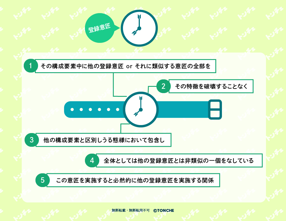 意匠の利用　図解
無断転載・転用・加工　禁止