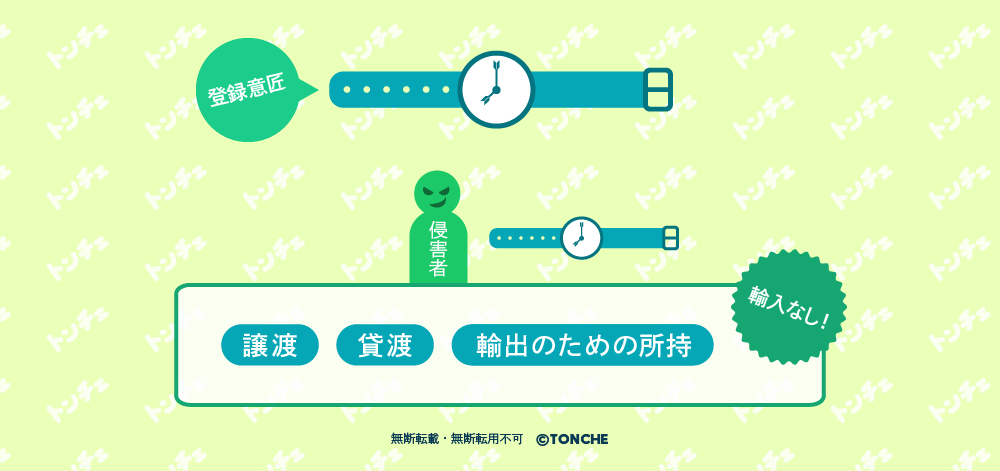 意匠法38条３号
図解
無断転載・転用・加工禁止