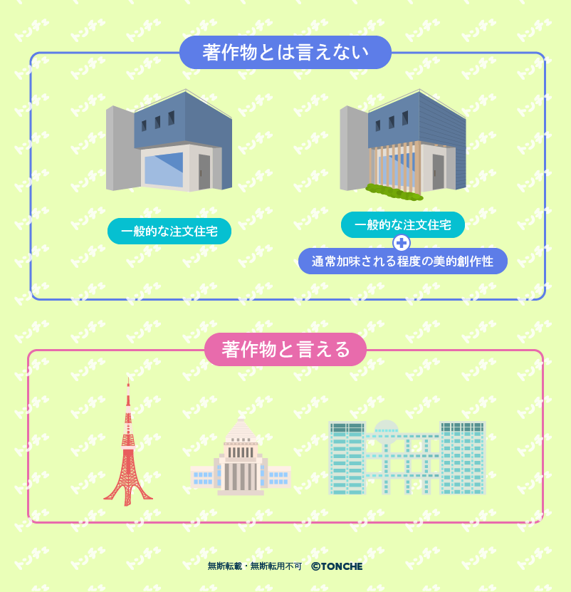 著作物といえる建築物についての図解
無断転載・転用・加工禁止