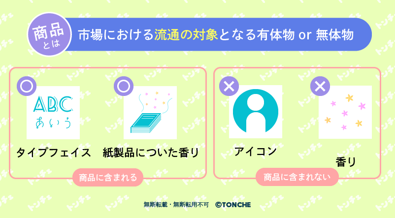 不正競争防止法２条　図解
商品とは？市場における流通の対象となる有体物or 無体物
商品に含まれる→タイプフェイス・紙製品についた香り
商品に含まれない→アイコン・香り

無断転載・転用・加工禁止
