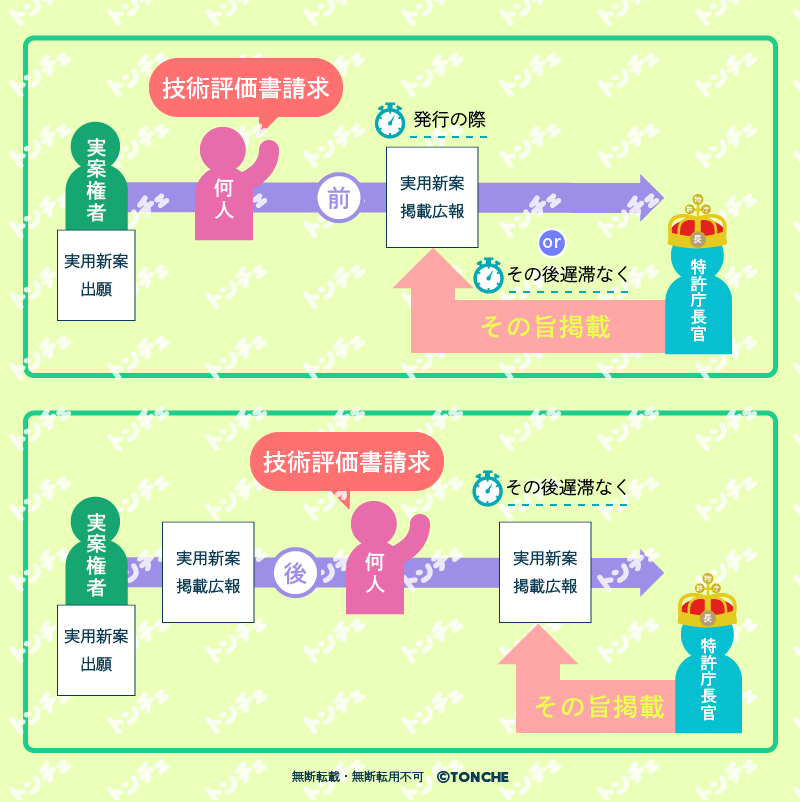 実用新案技術評価書についての図解
無断転載・転用・加工禁止